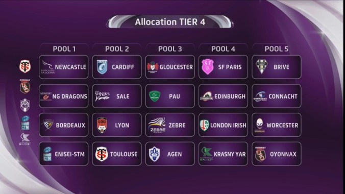 Challenge Cup pools